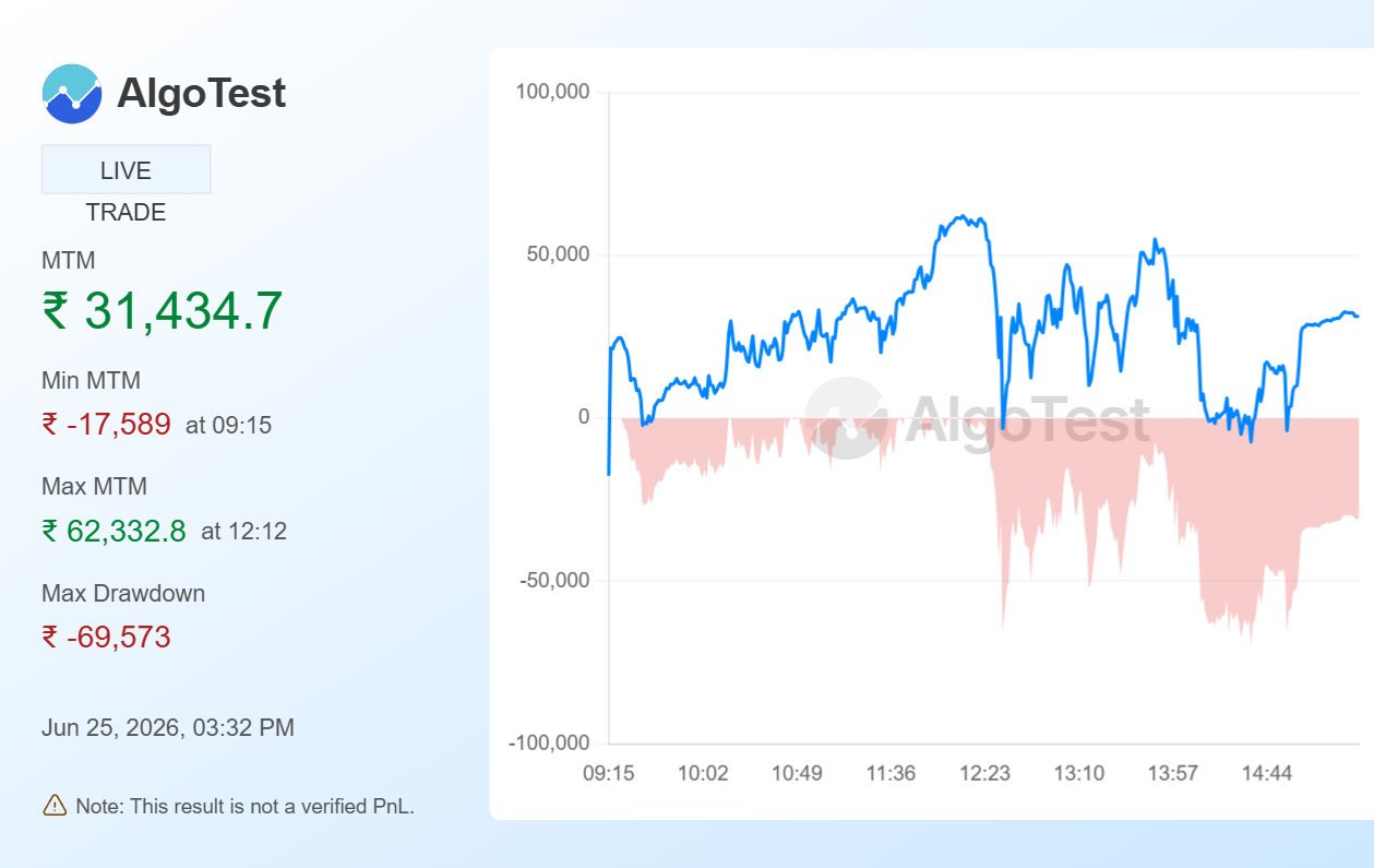 Shared from Generate Your Own MTM Graph | AlgoTest.in