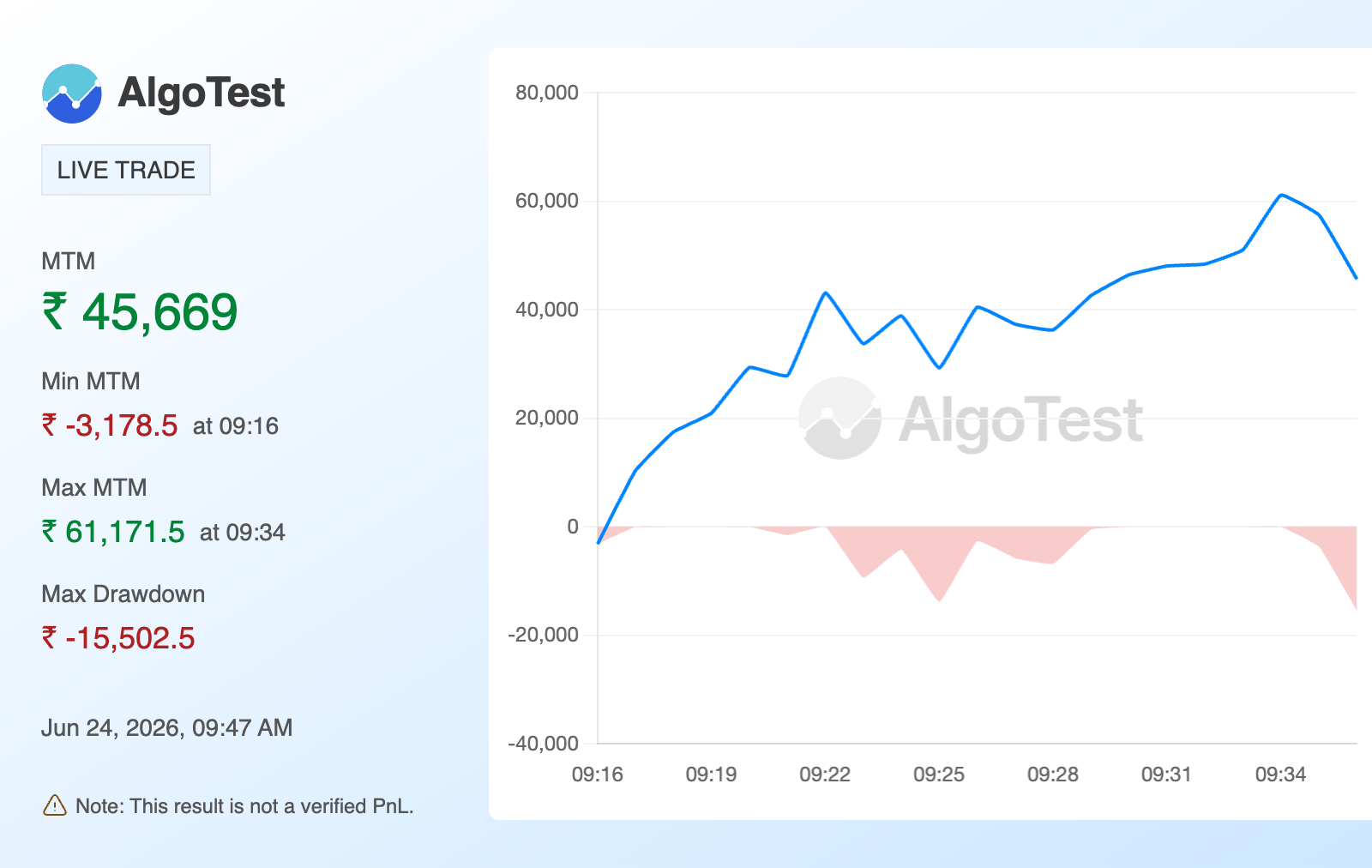 Shared from Generate Your Own MTM Graph | AlgoTest.in