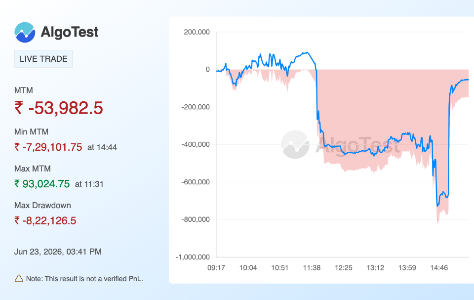 Shared from Generate Your Own MTM Graph | AlgoTest.in