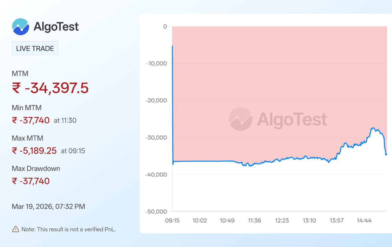 Shared from Generate Your Own MTM Graph | AlgoTest.in