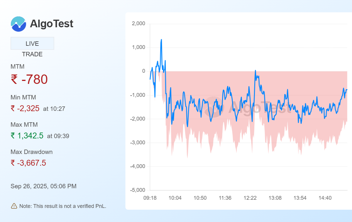 Shared from Generate Your Own MTM Graph | AlgoTest.in