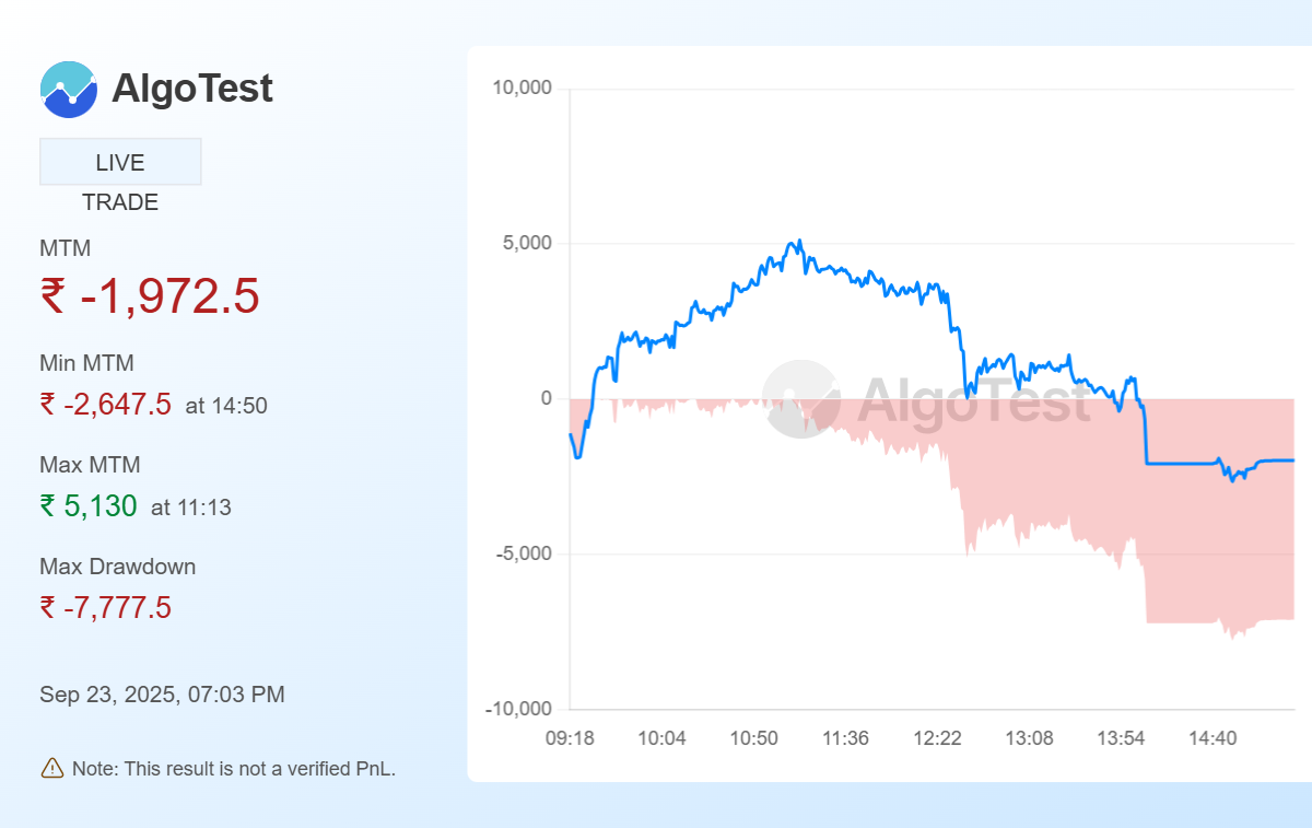 Shared from Generate Your Own MTM Graph | AlgoTest.in