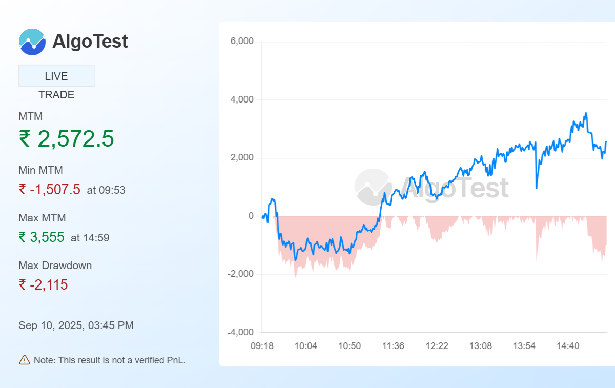 Shared from Generate Your Own MTM Graph | AlgoTest.in