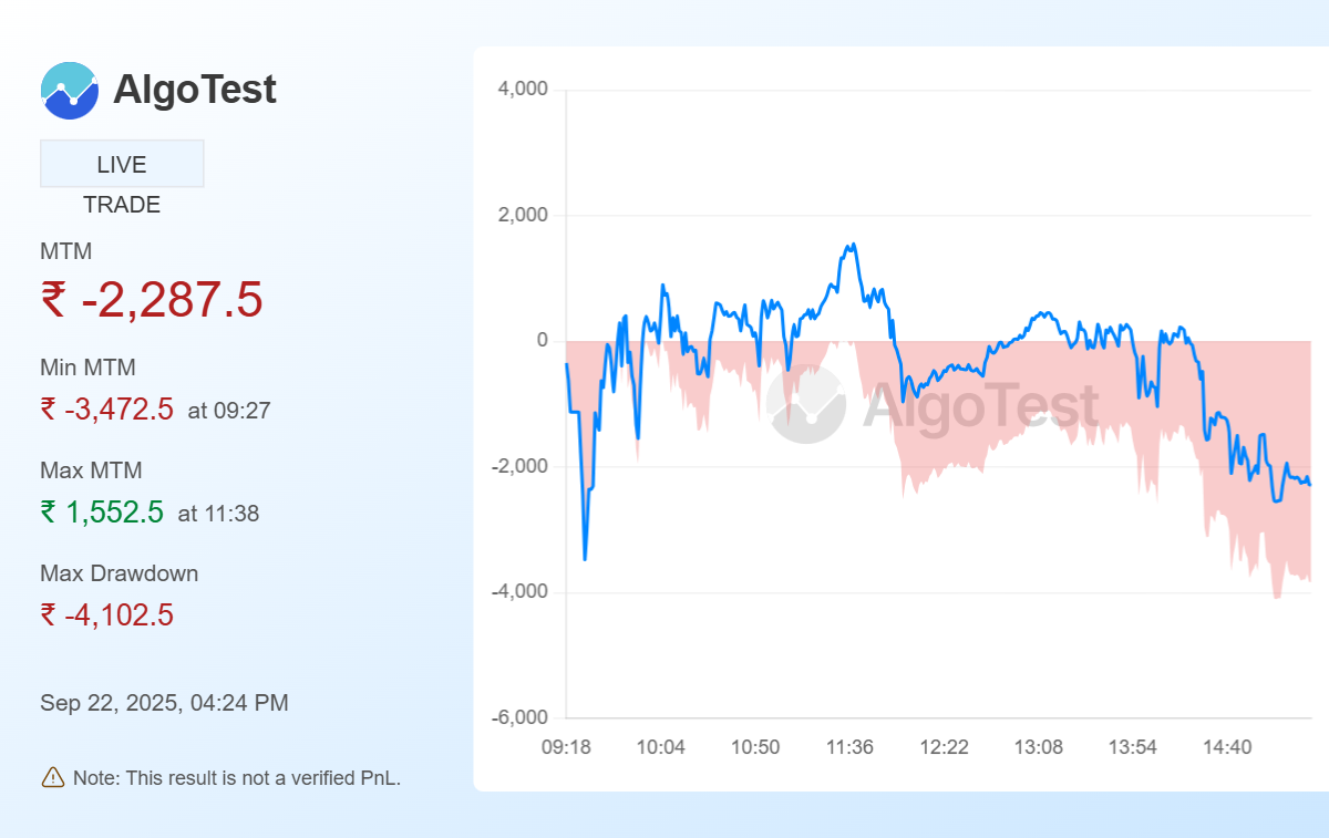 Shared from Generate Your Own MTM Graph | AlgoTest.in