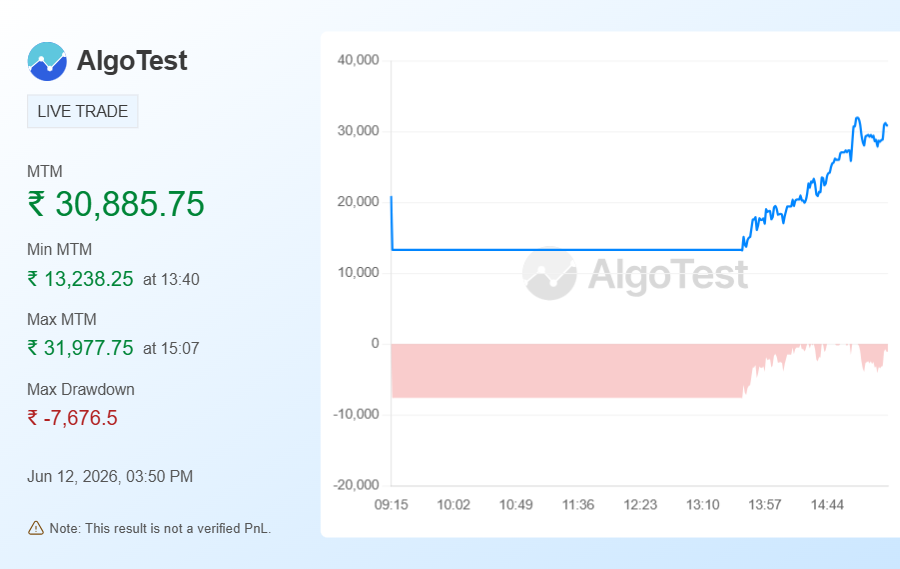 Shared from Generate Your Own MTM Graph | AlgoTest.in