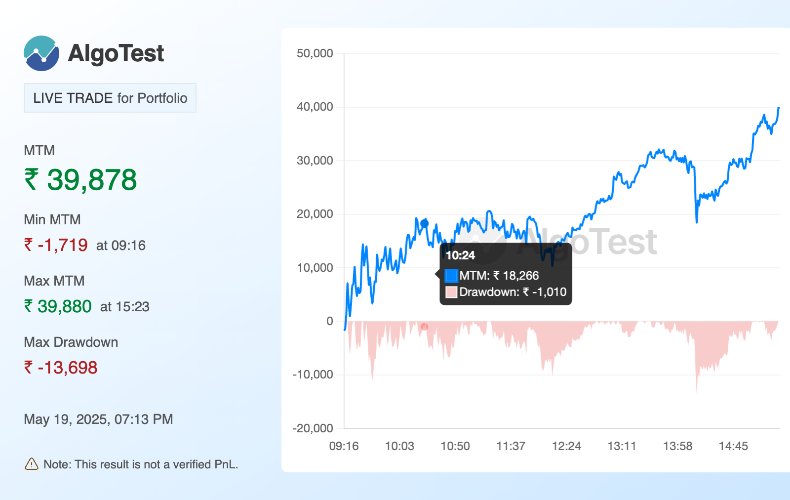 Shared from  AlgoTest.in