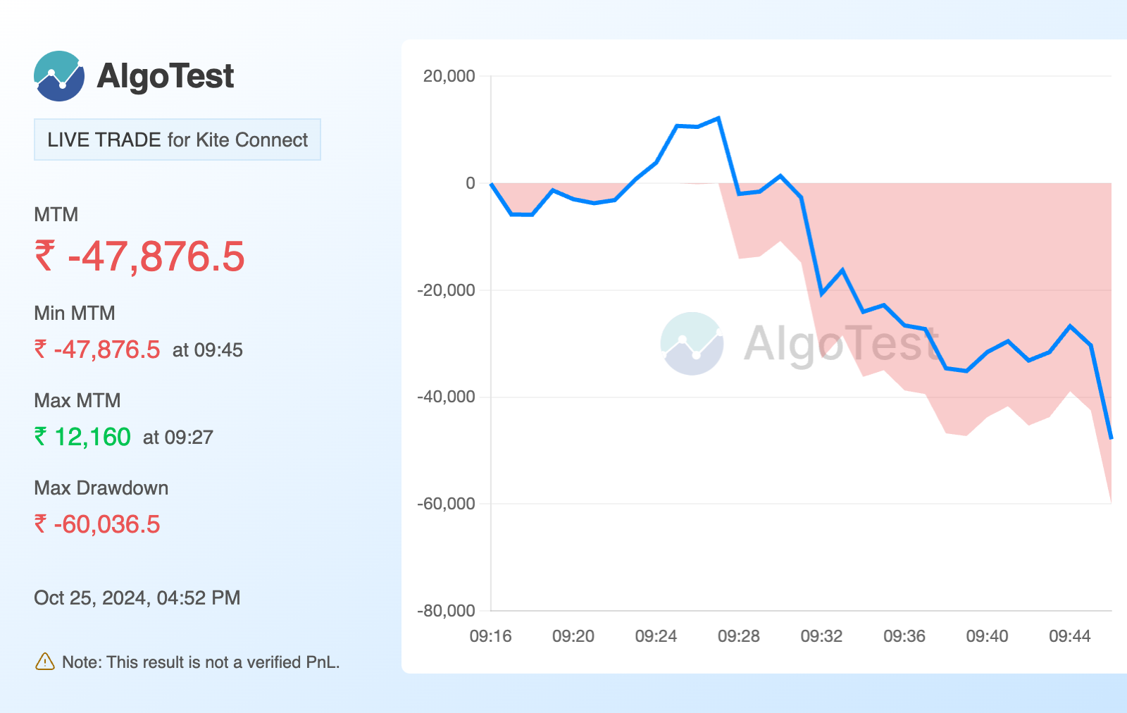 Shared from  AlgoTest.in