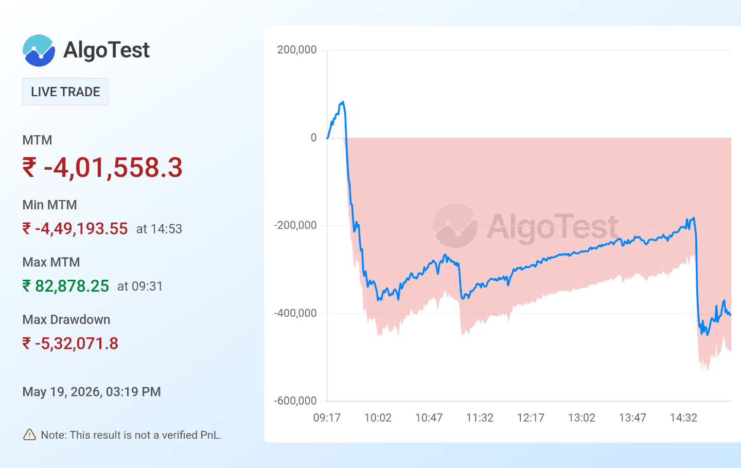 Shared from Generate Your Own MTM Graph | AlgoTest.in